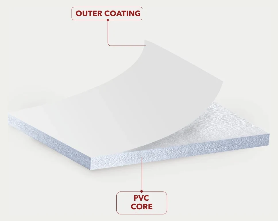 Construction diagram of standard white plastic board: outer coating over a single-layer PVC core