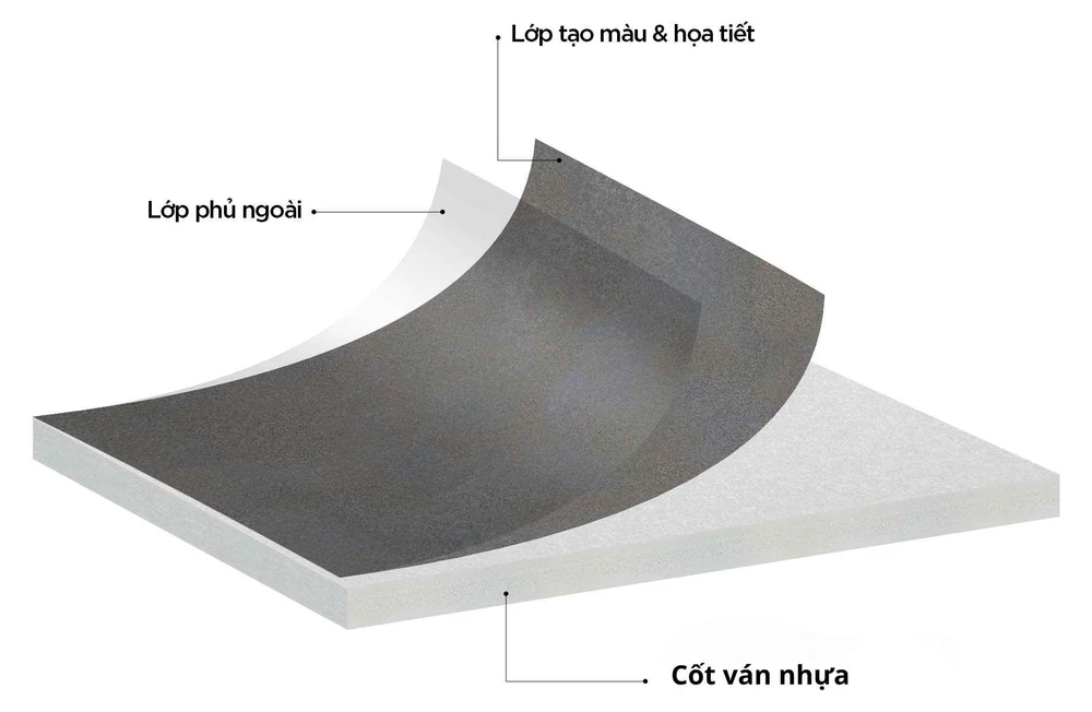 Sơ đồ cấu tạo ván nhựa phủ PVC: lớp phủ ngoài, lớp tạo màu và hoạ tiết, cốt ván nhựa