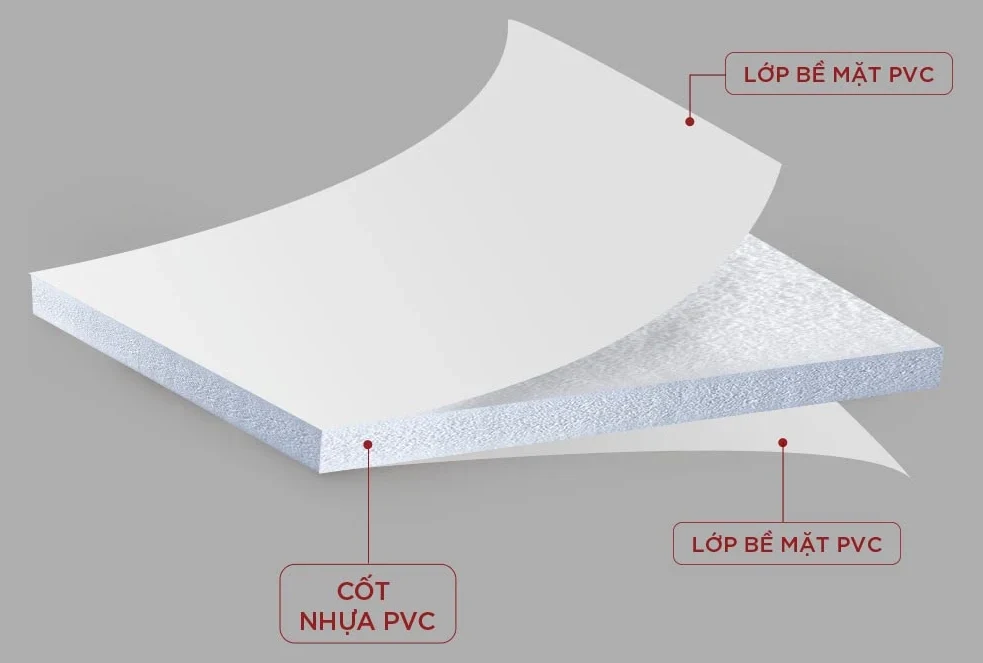 Sơ đồ cấu tạo ván nhựa trắng cao cấp 3 lớp: hai lớp bề mặt PVC kẹp cốt nhựa PVC ở giữa