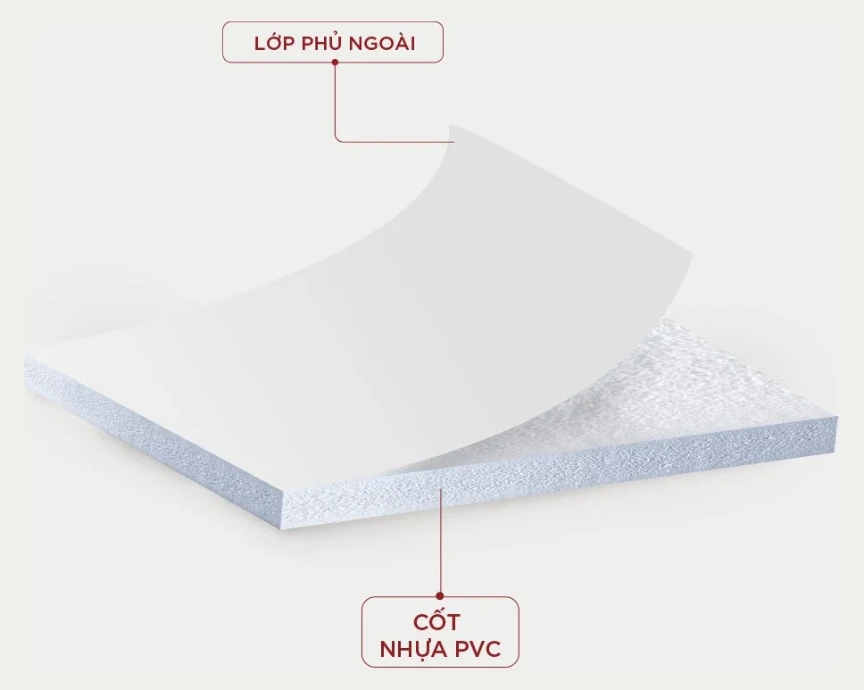 Sơ đồ cấu tạo ván nhựa trắng tiêu chuẩn: lớp phủ ngoài trên cốt nhựa PVC một lớp